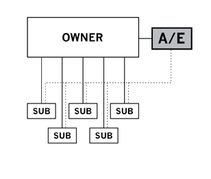 architectural services in ottawa