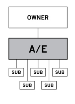 design build architect ottawa